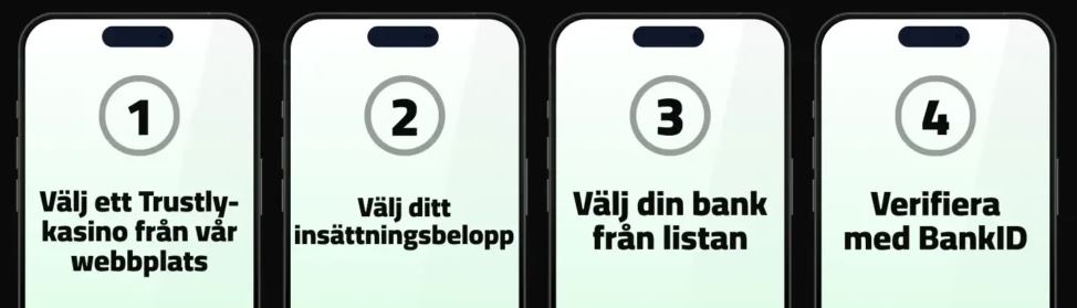 Följ fyra enkla steg för att sätta in pengar på kasino med Trustly och BankID